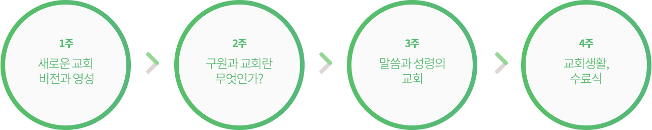 4주 교육과정